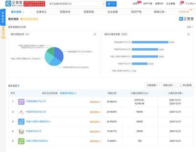 成方金融科技成立，央行征信中心、印鈔造幣總公司參股深耕計(jì)算機(jī)軟件技術(shù)開發(fā)與銷售