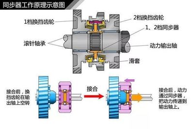 聚焦｜變速器零件全解與殼體液壓夾具10大經典案例剖析